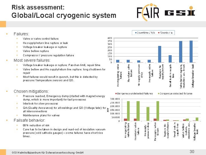 Risk assessment: Global/Local cryogenic system § Failures: § § § Most severe failures: §