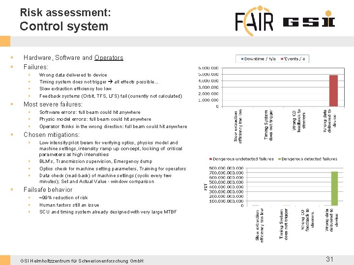Risk assessment: Control system § § Hardware, Software and Operators Failures: § § §
