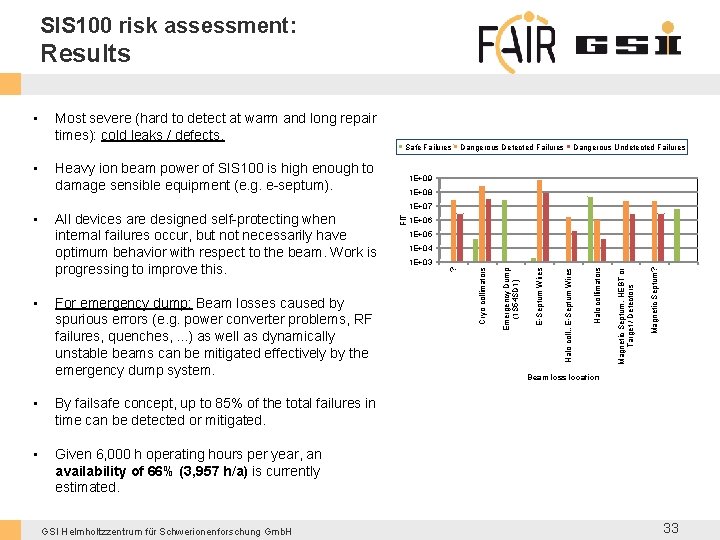 SIS 100 risk assessment: Results • By failsafe concept, up to 85% of the