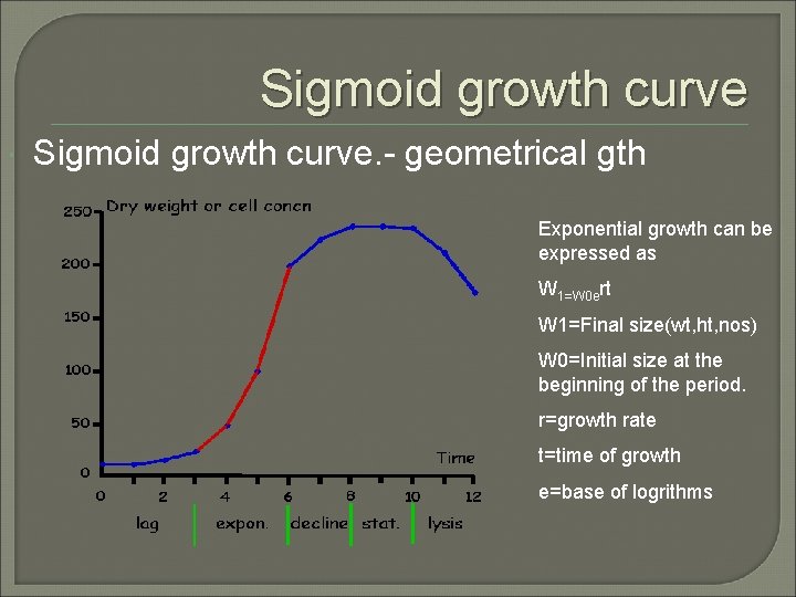 Sigmoid growth curve Sigmoid growth curve. - geometrical gth Exponential growth can be expressed