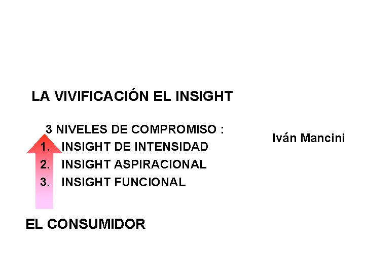LA VIVIFICACIÓN EL INSIGHT 3 NIVELES DE COMPROMISO : 1. INSIGHT DE INTENSIDAD 2.