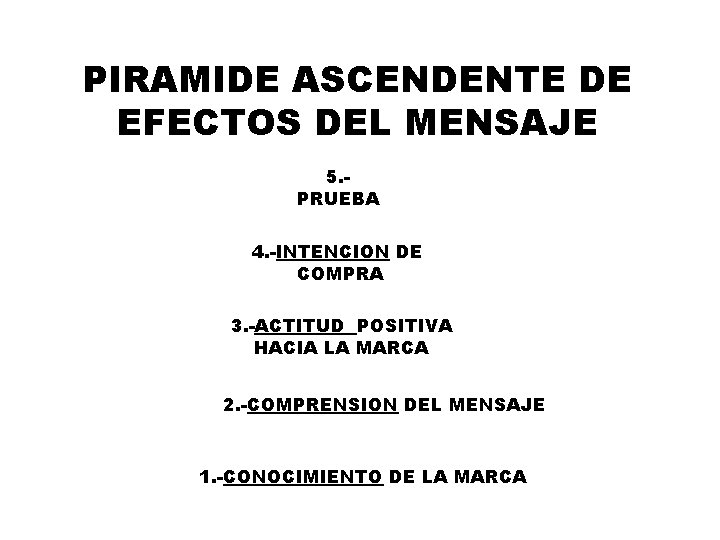 PIRAMIDE ASCENDENTE DE EFECTOS DEL MENSAJE 5. PRUEBA 4. -INTENCION DE COMPRA 3. -ACTITUD