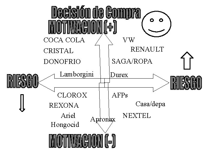 COCA COLA CRISTAL DONOFRIO Lamborgini VW RENAULT SAGA/ROPA Durex CLOROX AFPs Casa/depa REXONA Ariel