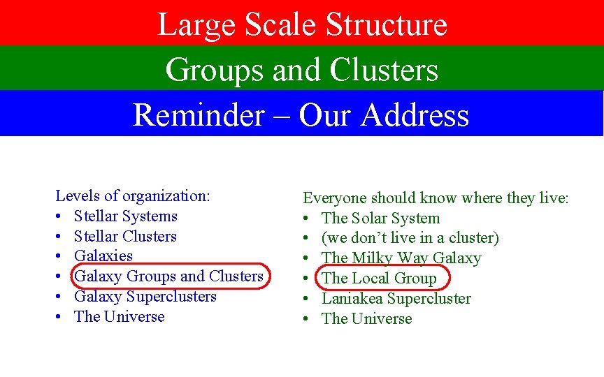 Large Scale Structure Groups and Clusters Reminder – Our Address Levels of organization: •