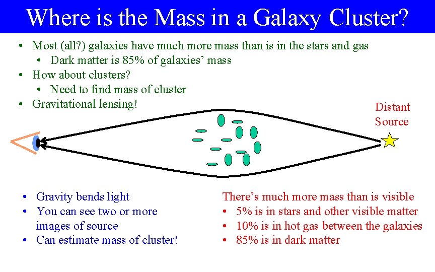 Where is the Mass in a Galaxy Cluster? • Most (all? ) galaxies have