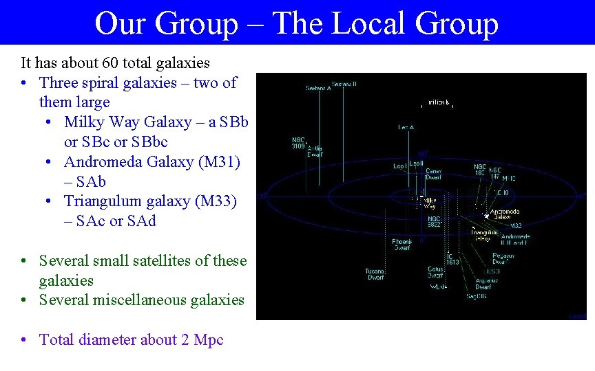 Our Group – The Local Group It has about 60 total galaxies • Three