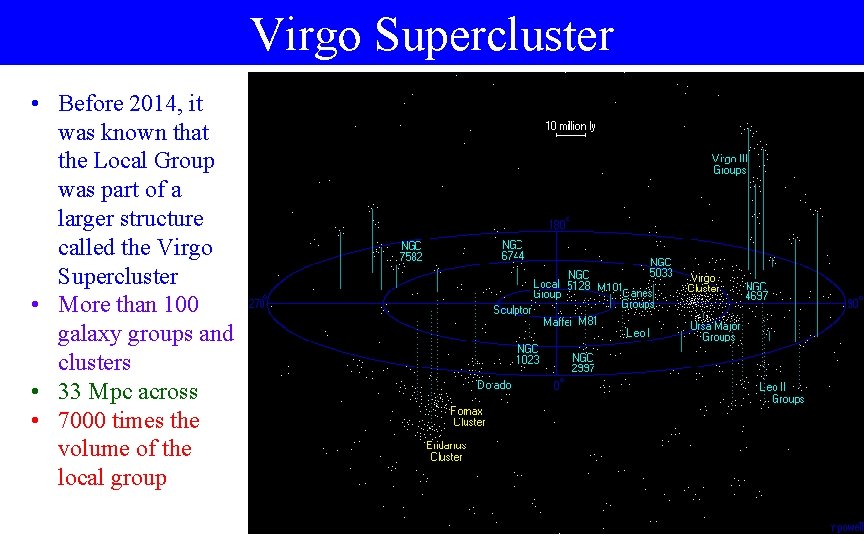 Virgo Supercluster • Before 2014, it was known that the Local Group was part