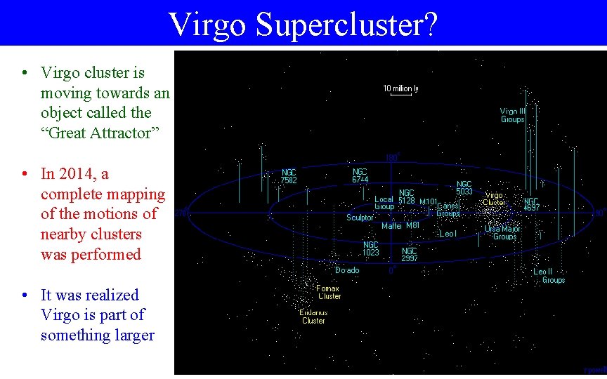 Virgo Supercluster? • Virgo cluster is moving towards an object called the “Great Attractor”