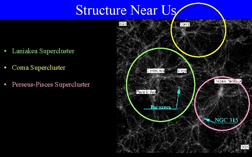 Structure Near Us • Laniakea Supercluster • Coma Supercluster • Perseus-Pisces Supercluster 