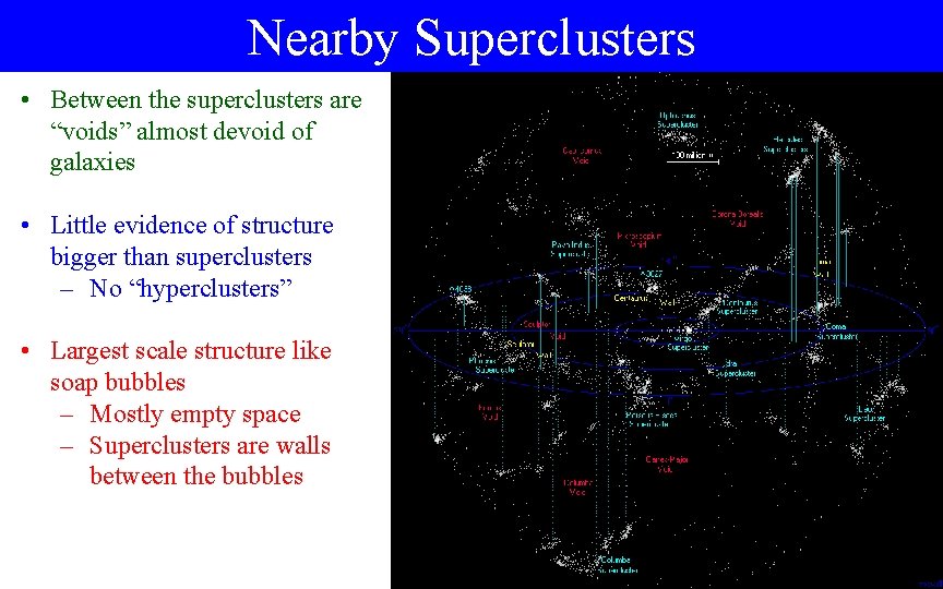 Nearby Superclusters • Between the superclusters are “voids” almost devoid of galaxies • Little