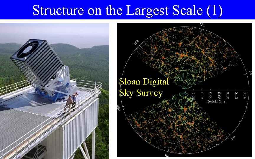 Structure on the Largest Scale (1) Sloan Digital Sky Survey 