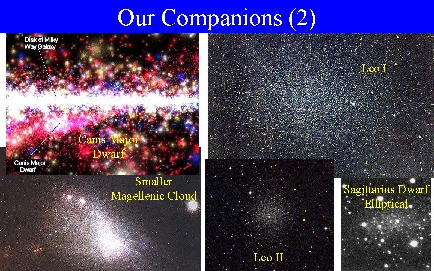 Our Companions (2) Leo I Canis Major Dwarf Smaller Magellenic Cloud Sagittarius Dwarf Elliptical