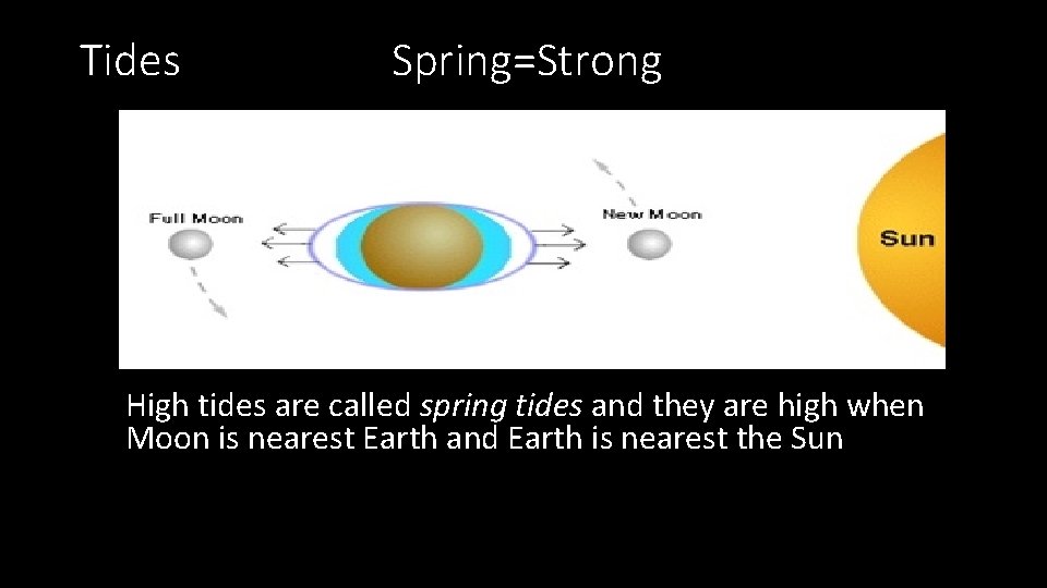 Tides Spring=Strong High tides are called spring tides and they are high when Moon