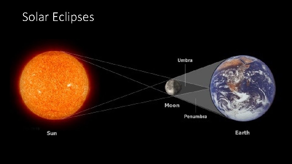 Solar Eclipses 