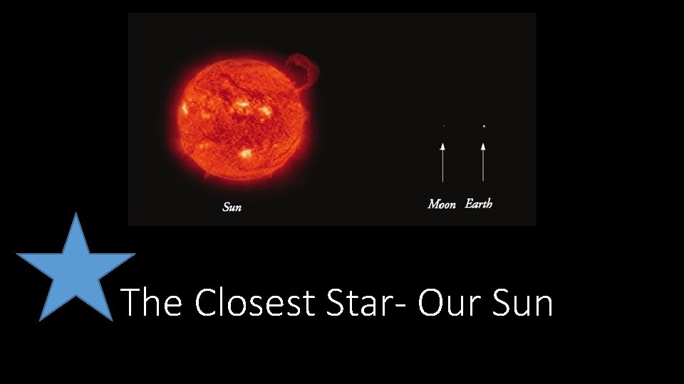 The Closest Star- Our Sun 