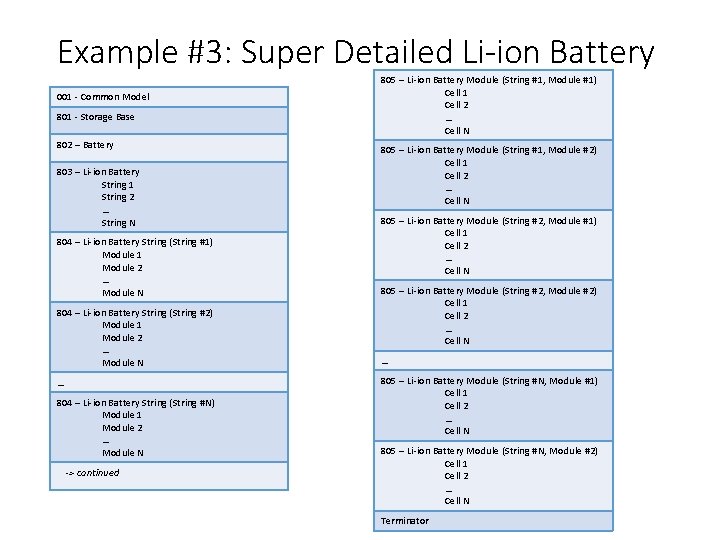 Example #3: Super Detailed Li-ion Battery 001 - Common Model 801 - Storage Base