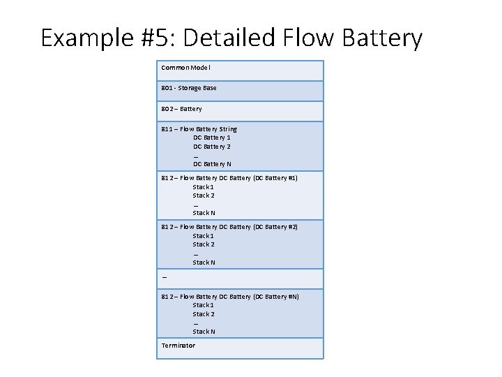 Example #5: Detailed Flow Battery Common Model 801 - Storage Base 802 – Battery