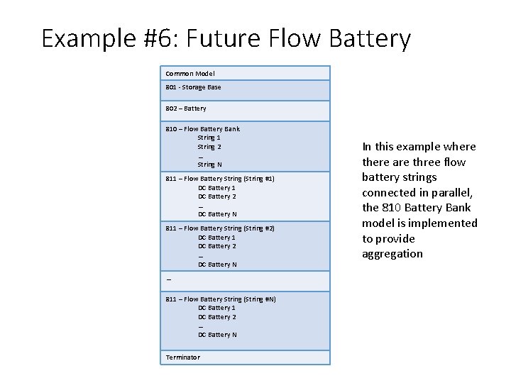 Example #6: Future Flow Battery Common Model 801 - Storage Base 802 – Battery
