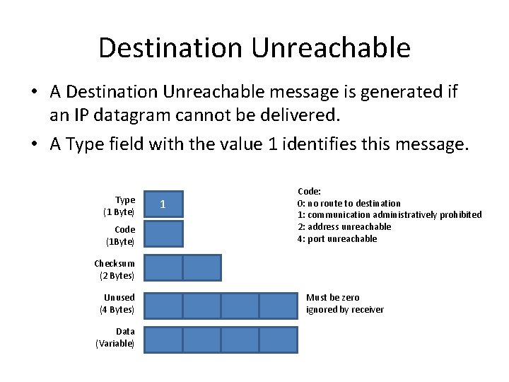 Destination Unreachable • A Destination Unreachable message is generated if an IP datagram cannot