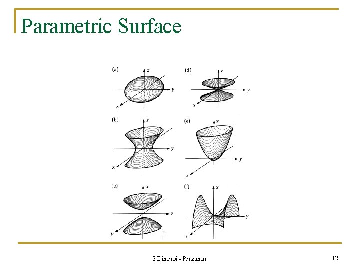 Parametric Surface 3 Dimensi - Pengantar 12 