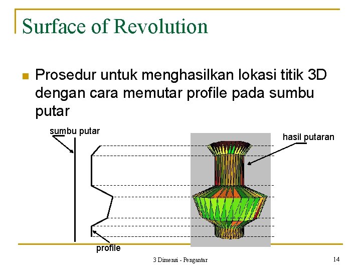 Surface of Revolution n Prosedur untuk menghasilkan lokasi titik 3 D dengan cara memutar