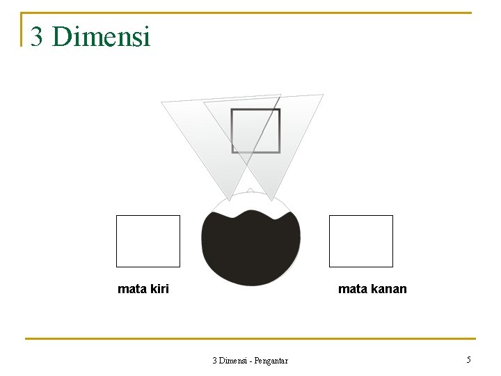 3 Dimensi mata kiri mata kanan 3 Dimensi - Pengantar 5 