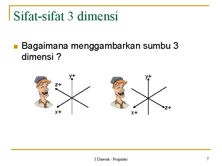 Sifat-sifat 3 dimensi n Bagaimana menggambarkan sumbu 3 dimensi ? y+ y+ z+ x+
