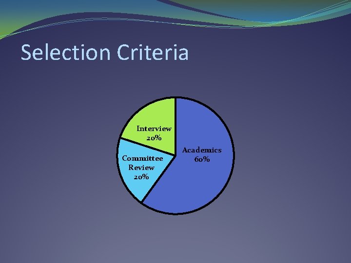 Selection Criteria Interview 20% Committee Review 20% Academics 60% Selection Criteria Interview 20% Committee Review 20% Academics 60%