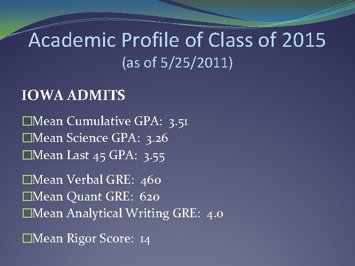 Academic Profile of Class of 2015 (as of 5/25/2011) IOWA ADMITS �Mean Cumulative GPA: Academic Profile of Class of 2015 (as of 5/25/2011) IOWA ADMITS �Mean Cumulative GPA: