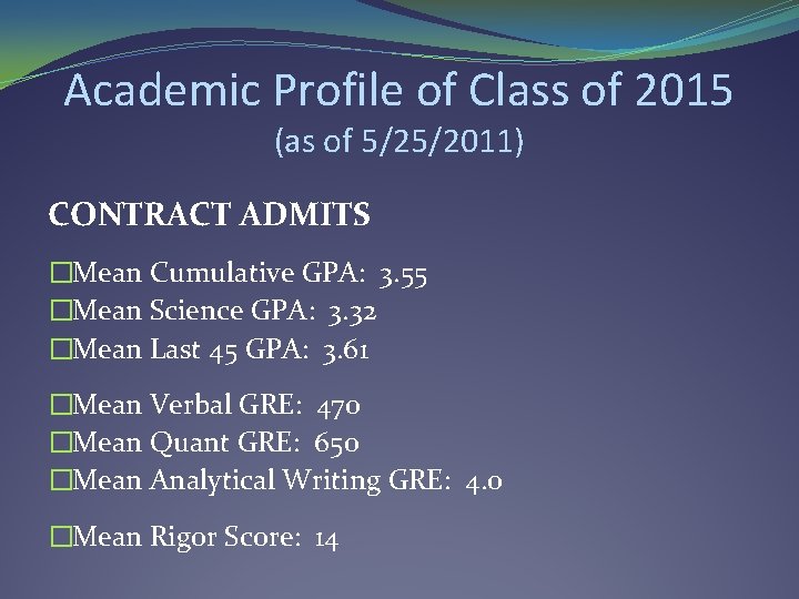 Academic Profile of Class of 2015 (as of 5/25/2011) CONTRACT ADMITS �Mean Cumulative GPA: Academic Profile of Class of 2015 (as of 5/25/2011) CONTRACT ADMITS �Mean Cumulative GPA: