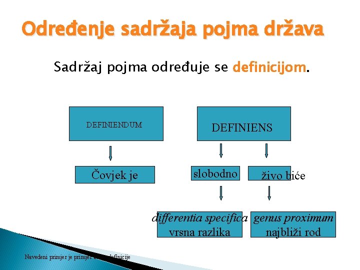 Određenje sadržaja pojma država Sadržaj pojma određuje se definicijom. DEFINIENDUM Čovjek je DEFINIENS slobodno