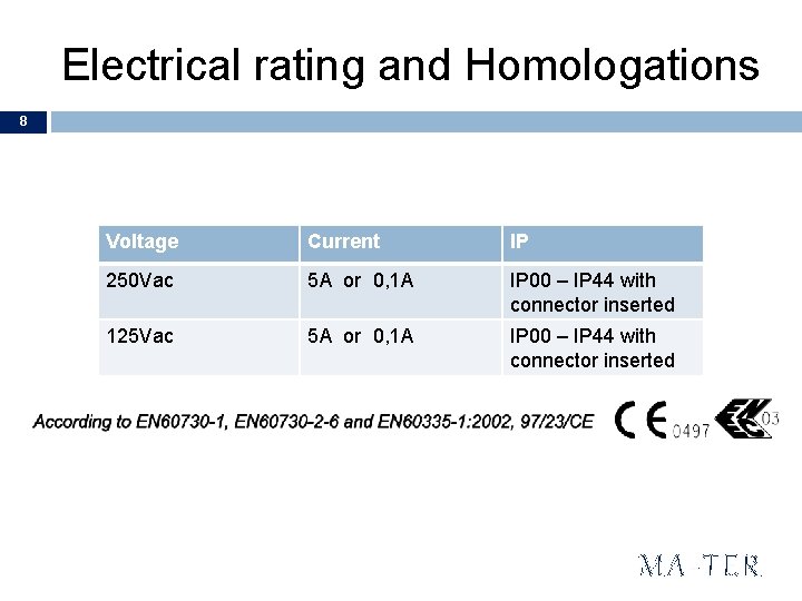 Electrical rating and Homologations 8 Voltage Current IP 250 Vac 5 A or 0,