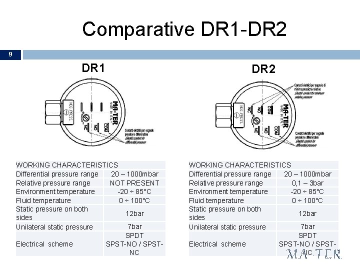 Comparative DR 1 -DR 2 9 DR 1 WORKING CHARACTERISTICS Differential pressure range 20