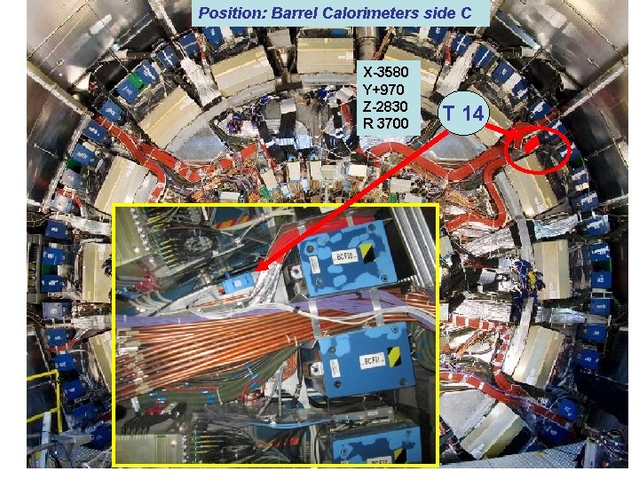 Position: Barrel Calorimeters side C 30 A X-3580 Y+970 Z-2830 R 3700 T 14