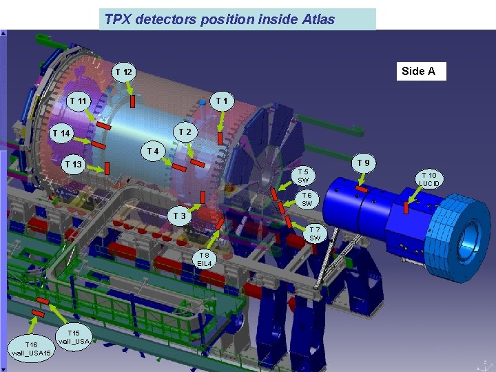 TPX detectors position inside Atlas Side A T 12 T 11 T 2 T