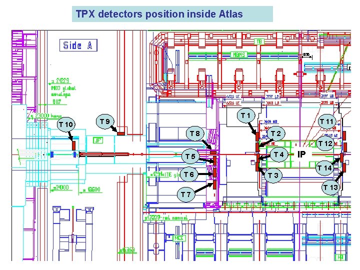 TPX detectors position inside Atlas T 10 T 1 T 9 T 8 T