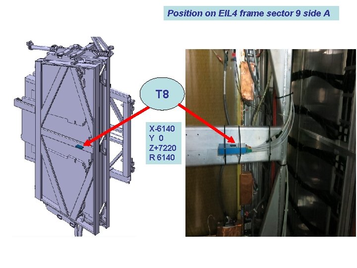 Position on EIL 4 frame sector 9 side A T 8 X-6140 Y 0