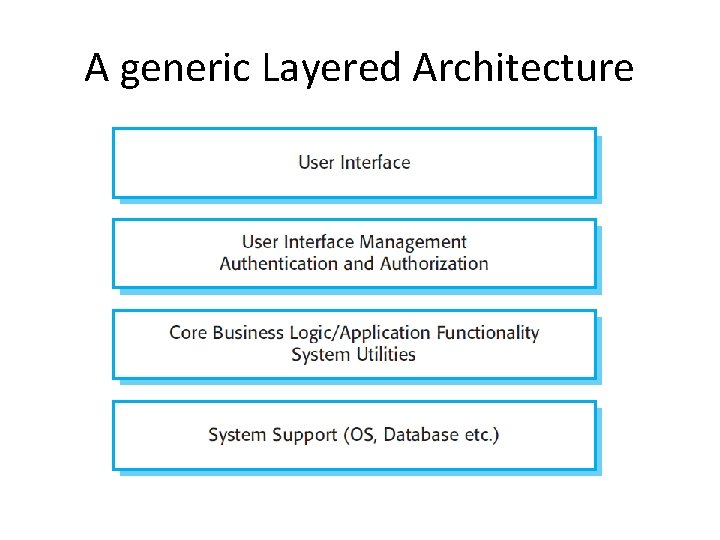 A generic Layered Architecture 