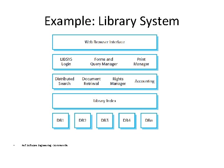 Example: Library System • Ref: Software Engineering - Sommerville 