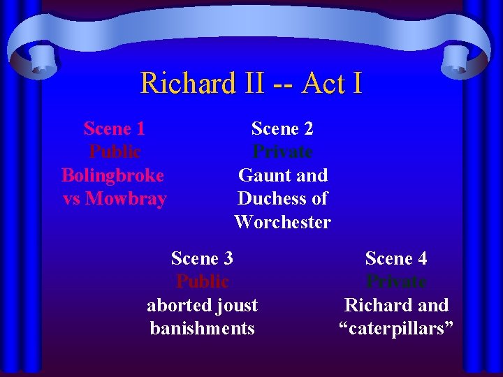 Richard II -- Act I Scene 1 Public Bolingbroke vs Mowbray Scene 2 Private