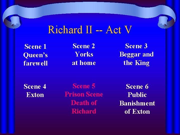 Richard II -- Act V Scene 1 Queen’s farewell Scene 2 Yorks at home