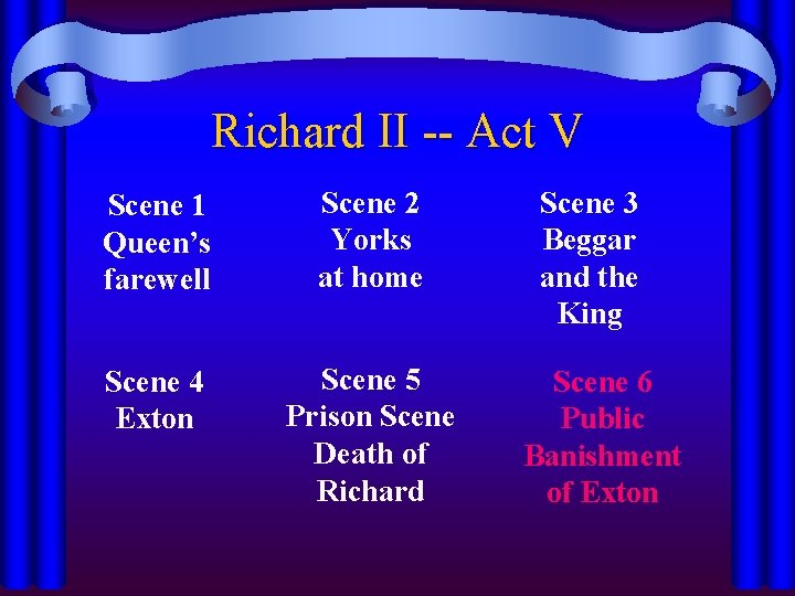 Richard II -- Act V Scene 1 Queen’s farewell Scene 2 Yorks at home