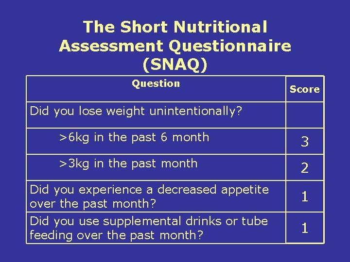 The Short Nutritional Assessment Questionnaire (SNAQ) Question Score Did you lose weight unintentionally? >6