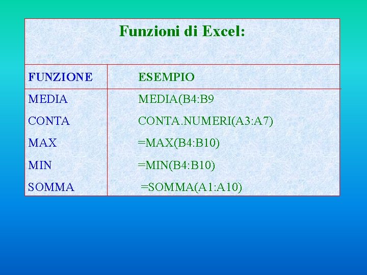 Funzioni di Excel: FUNZIONE ESEMPIO MEDIA(B 4: B 9 CONTA. NUMERI(A 3: A 7)