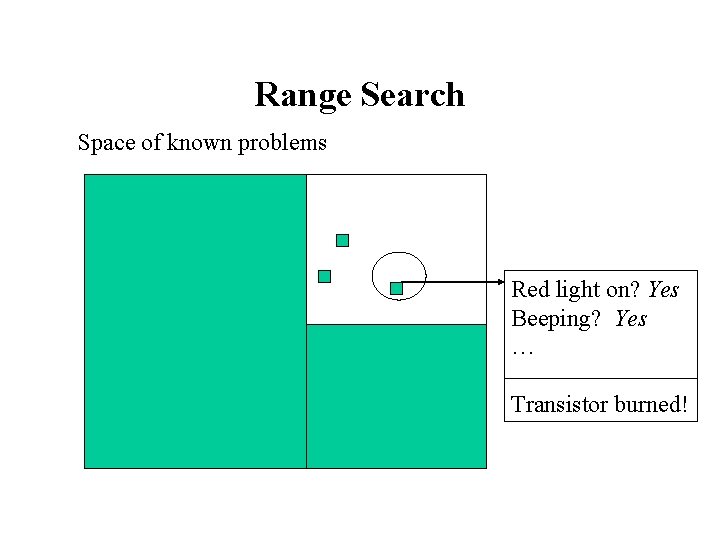 Range Search Space of known problems Red light on? Yes Beeping? Yes … Transistor