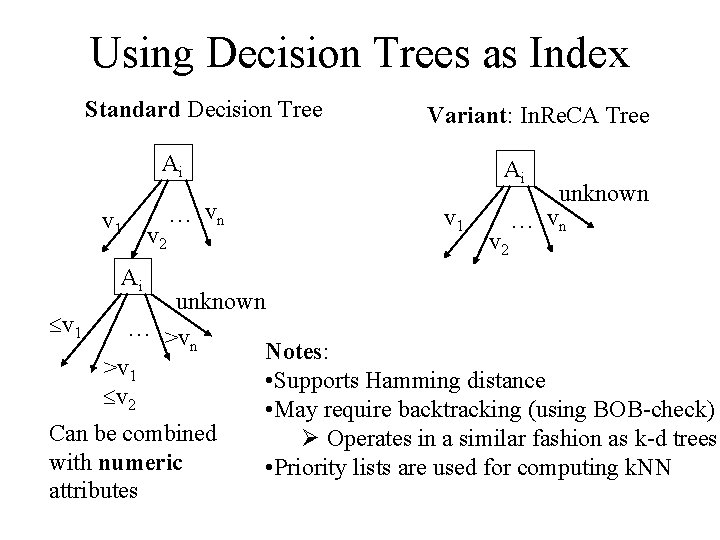 Using Decision Trees as Index Standard Decision Tree Variant: In. Re. CA Tree Ai