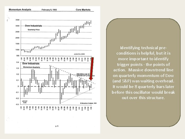 Identifying technical preconditions is helpful, but it is more important to identify trigger points