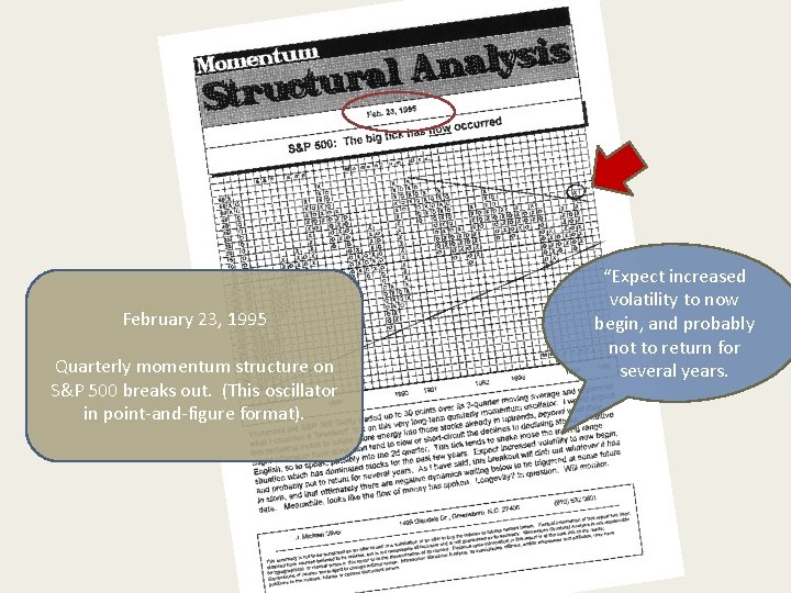 February 23, 1995 Quarterly momentum structure on S&P 500 breaks out. (This oscillator in