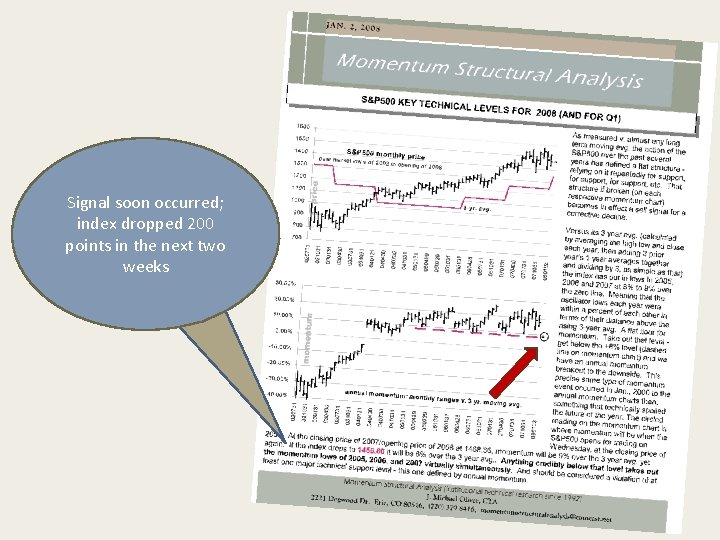 Signal soon occurred; Annual trend breakage index dropped 200 specified as trade to points