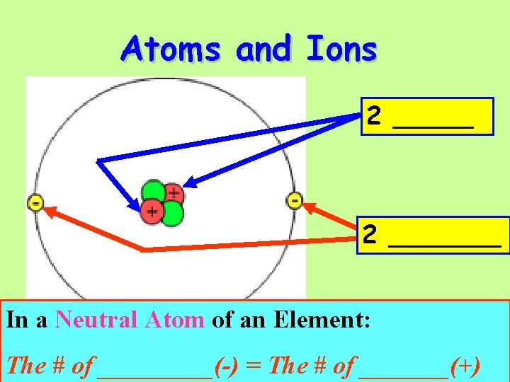 Atoms and Ions 2 _______ In a Neutral Atom of an Element: The #